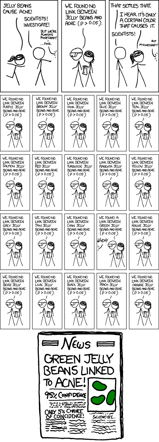 Dessin humoristique illustrant la problématique des tests multiples, par XKCD.